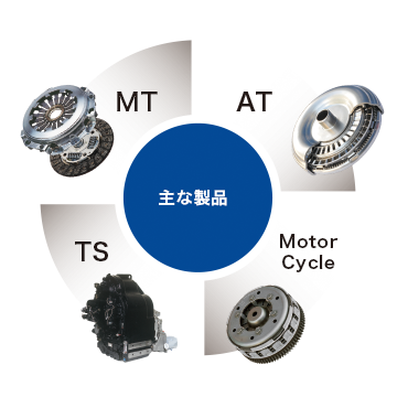 主な製品